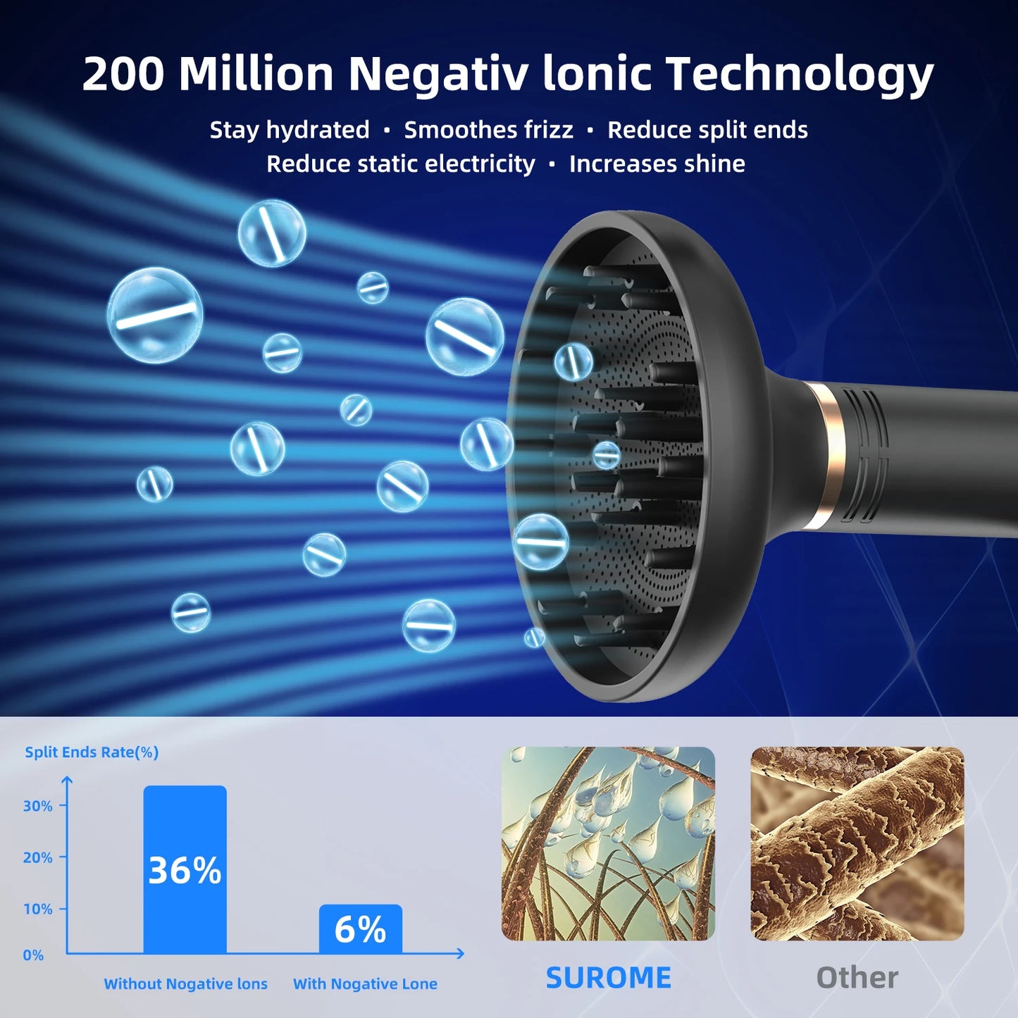 Ionic Hair Dryer High Speed Blow Drier 1600W 110000rpm Hairdryer Negative Ion Hair Care Styler Professional Low Noise Blow Dryer